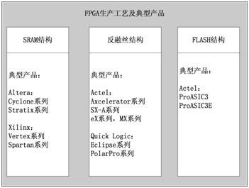 D1.1  FPGAaˇͮaƷ